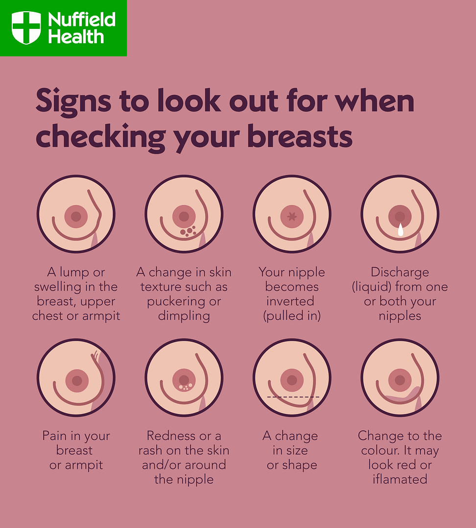 Does A Solid Mass In Breast Mean Cancer